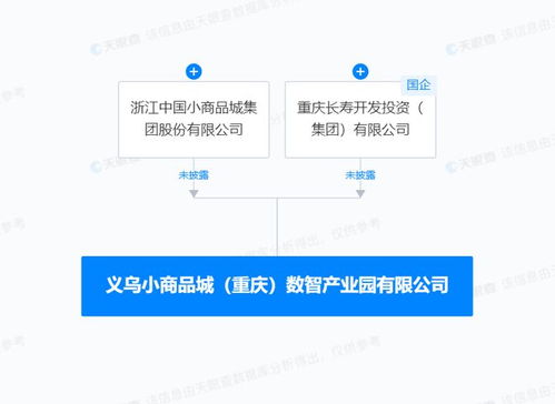 小商品城等在重慶成立數(shù)智產(chǎn)業(yè)園，聚焦數(shù)據(jù)處理與存儲服務