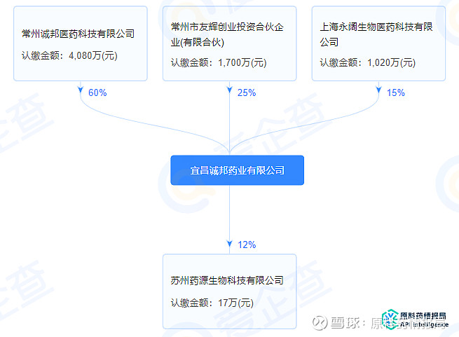 投資1.6億!宜昌誠邦藥業年產3萬噸高端精細化學品項目