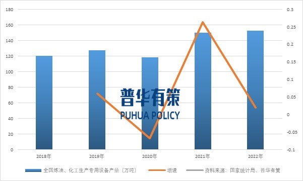 &ldquo;雙碳&rdquo;目標驅動石化行業加速向規模化、大型化、精細化發展